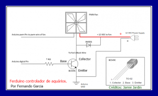 Esquema de controle dos coolers